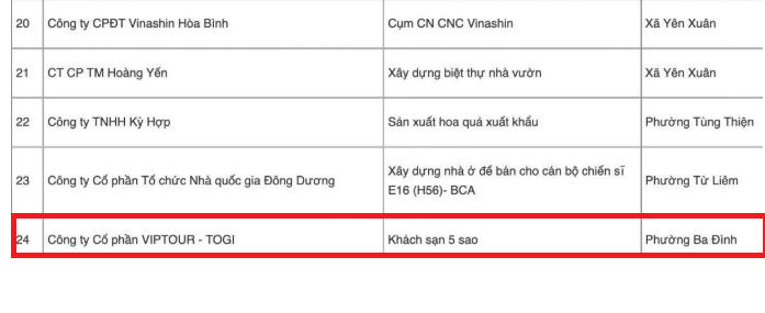Dự án 10 Trấn Vũ Hà Nội của Ocean Group bị thu hồi đất