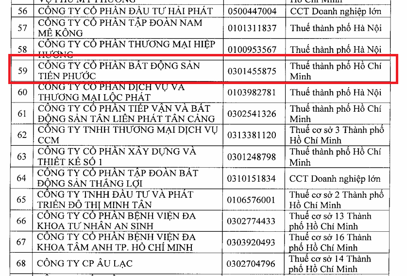 Tiến Phước: Vào tầm ngắm kiểm tra thuế 2026, sức khỏe tài chính thế nào khi đòn bẩy tài chính "khủng" bủa vây