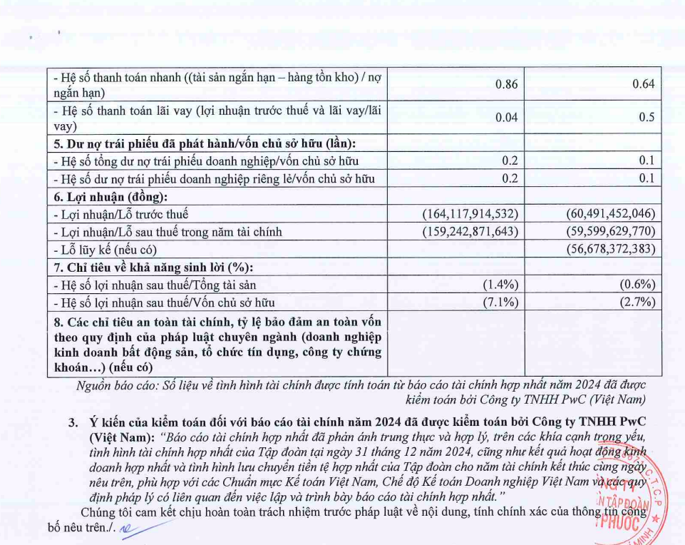 Tiến Phước: Vào tầm ngắm kiểm tra thuế 2026, sức khỏe tài chính thế nào khi đòn bẩy tài chính "khủng" bủa vây