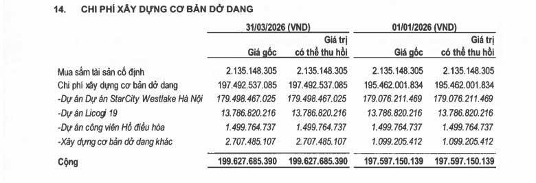 Dự án Khách sạn 5 sao StarCity Westlake số 10 Trấn Vũ bị thu hồi, chủ dự án đã rót gần 180 tỷ