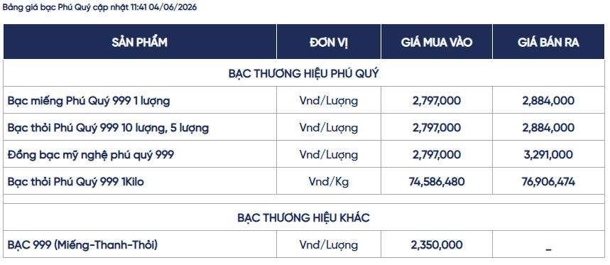 Giá bạc trưa ngày 4/6: Đồng loạt tăng trở lại