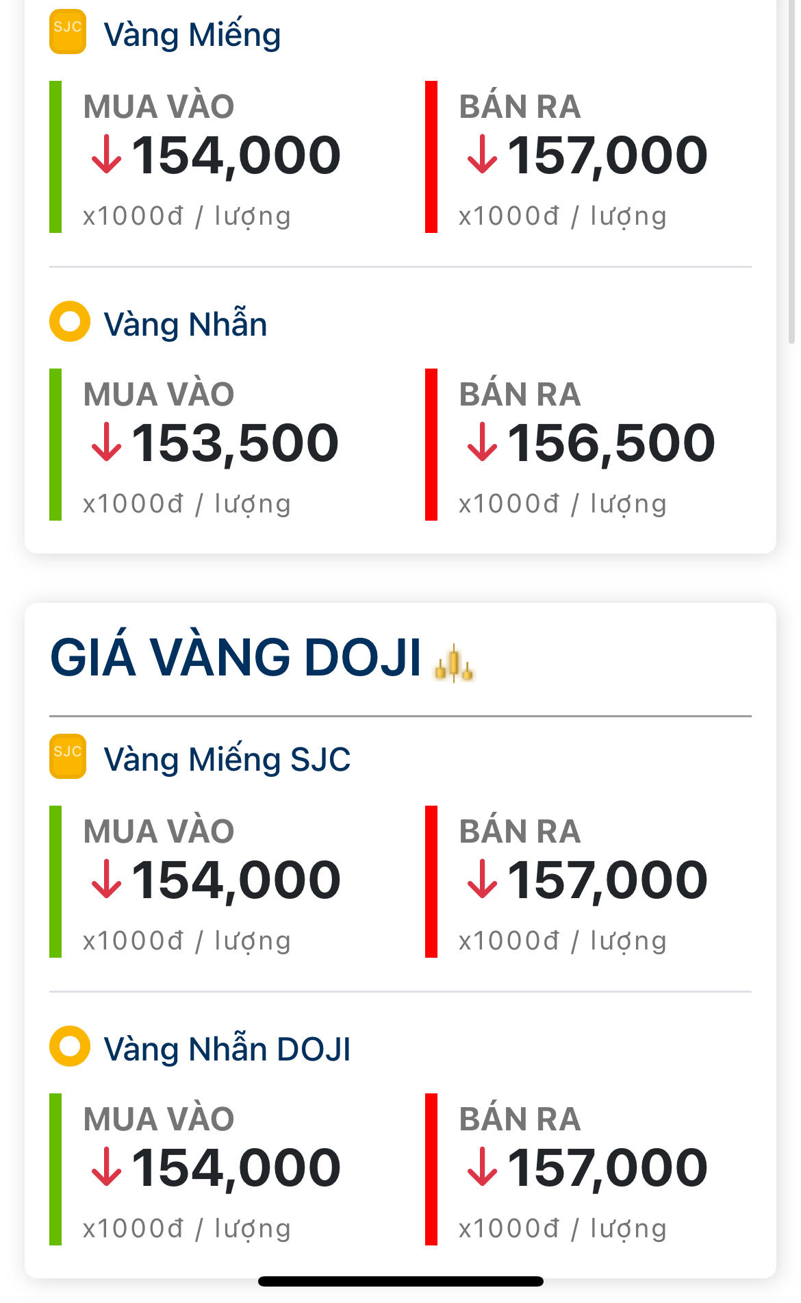 Giá vàng hôm nay (sáng 4/6/2026): Tiếp tục chịu áp lực giảm
