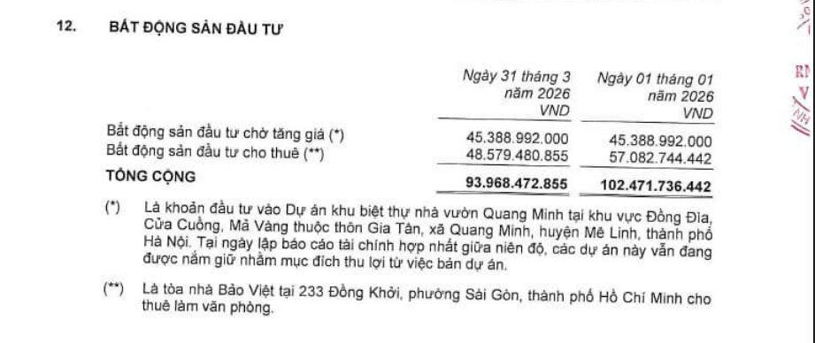 Bảo Việt đang đầu tư những dự án BĐS nào, 2 dự án "bất động", 1 dự án trong danh sách rà soát