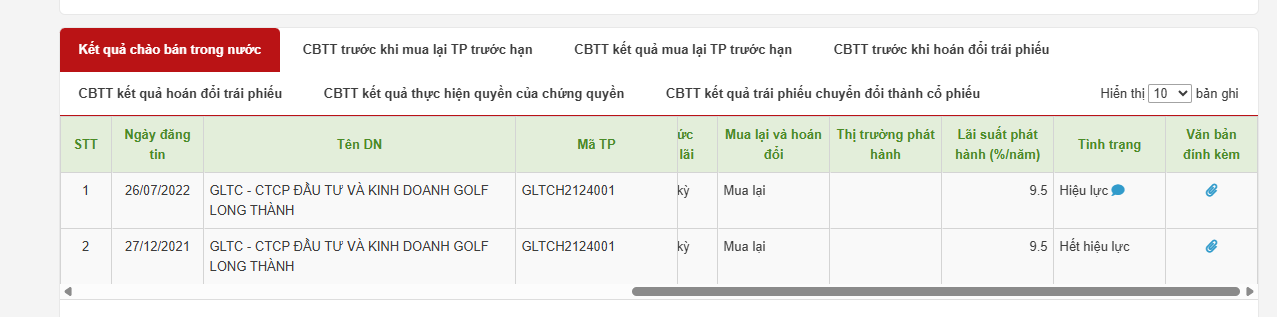 Golf Long Thành của “đại gia” Lê Văn Kiểm: Nợ “ngập đầu”, phải mang hàng trăm xe điện và cổ phần đi thế chấp để vay nghìn tỷ từ ngân hàng?