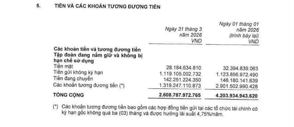 Bảo Việt đang đầu tư những dự án BĐS nào, 2 dự án "bất động", 1 dự án trong danh sách rà soát