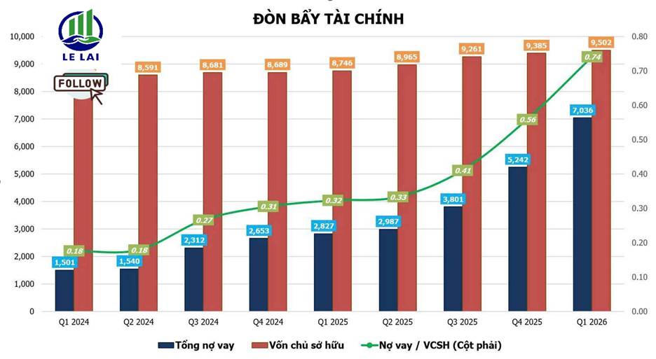 Coteccons (CTD) công bố kết quả kinh doanh vượt kỳ vọng, lãi ròng tăng hơn 108%, backlog kỷ lục 65.500 tỷ