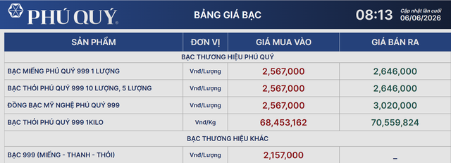 Giá bạc hôm nay 6/6: Bạc Phú Quý giảm rất mạnh