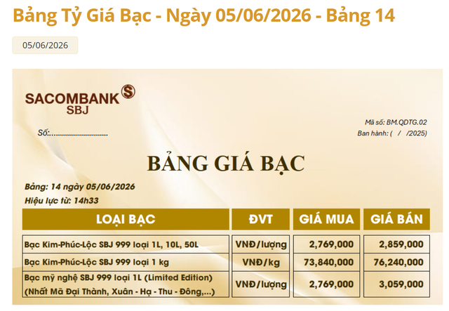 Giá bạc hôm nay 6/6: Bạc Phú Quý giảm rất mạnh