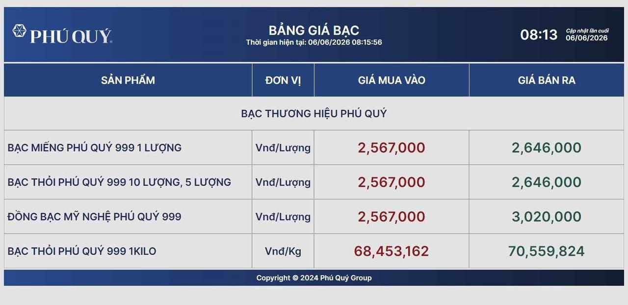 Chốt giá bạc hôm nay 6/6/2026: Đồng loạt sập rất mạnh
