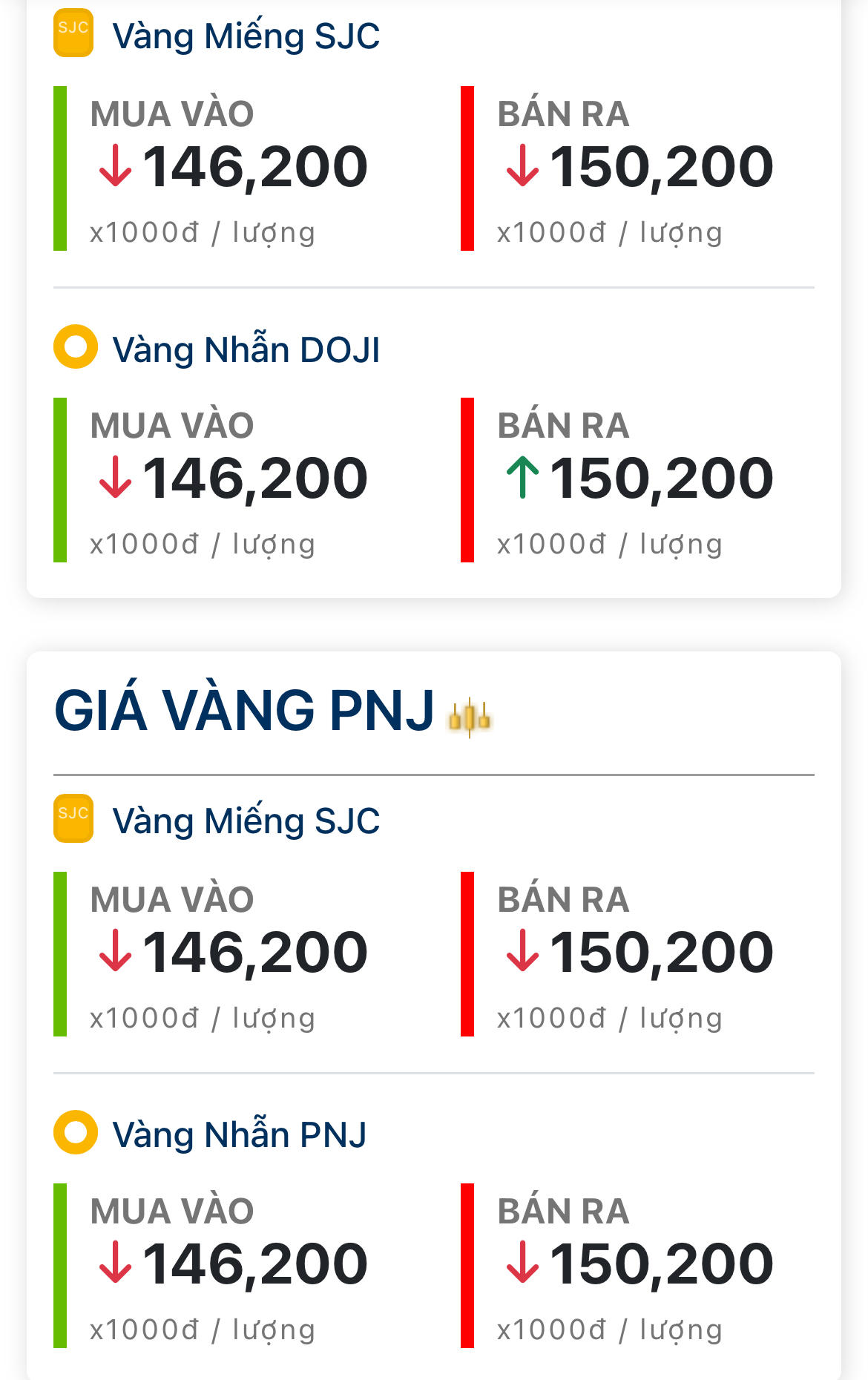 Giá vàng cập nhật chiều 7/6/2026