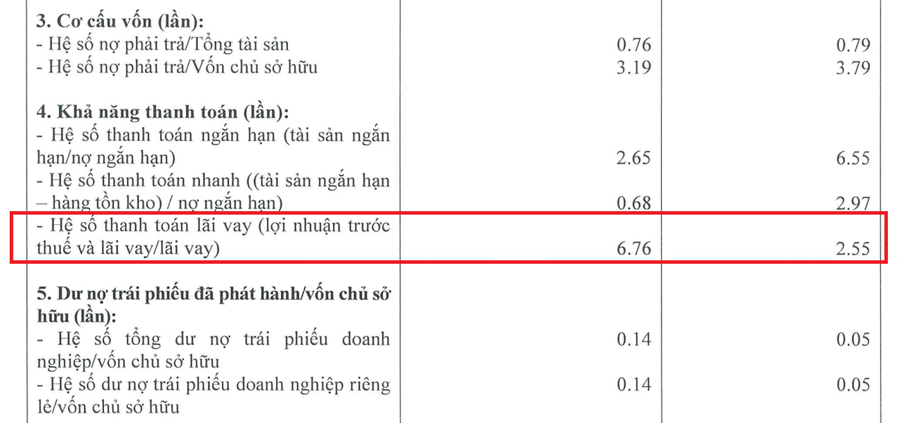 Băn khoăn về khả năng trả lãi tại KN Cam Ranh: Nợ phải trả gấp gần 4 lần vốn chủ, mang cả hợp đồng mua bán nhà với khách hàng đi thế chấp tại ngân hàng