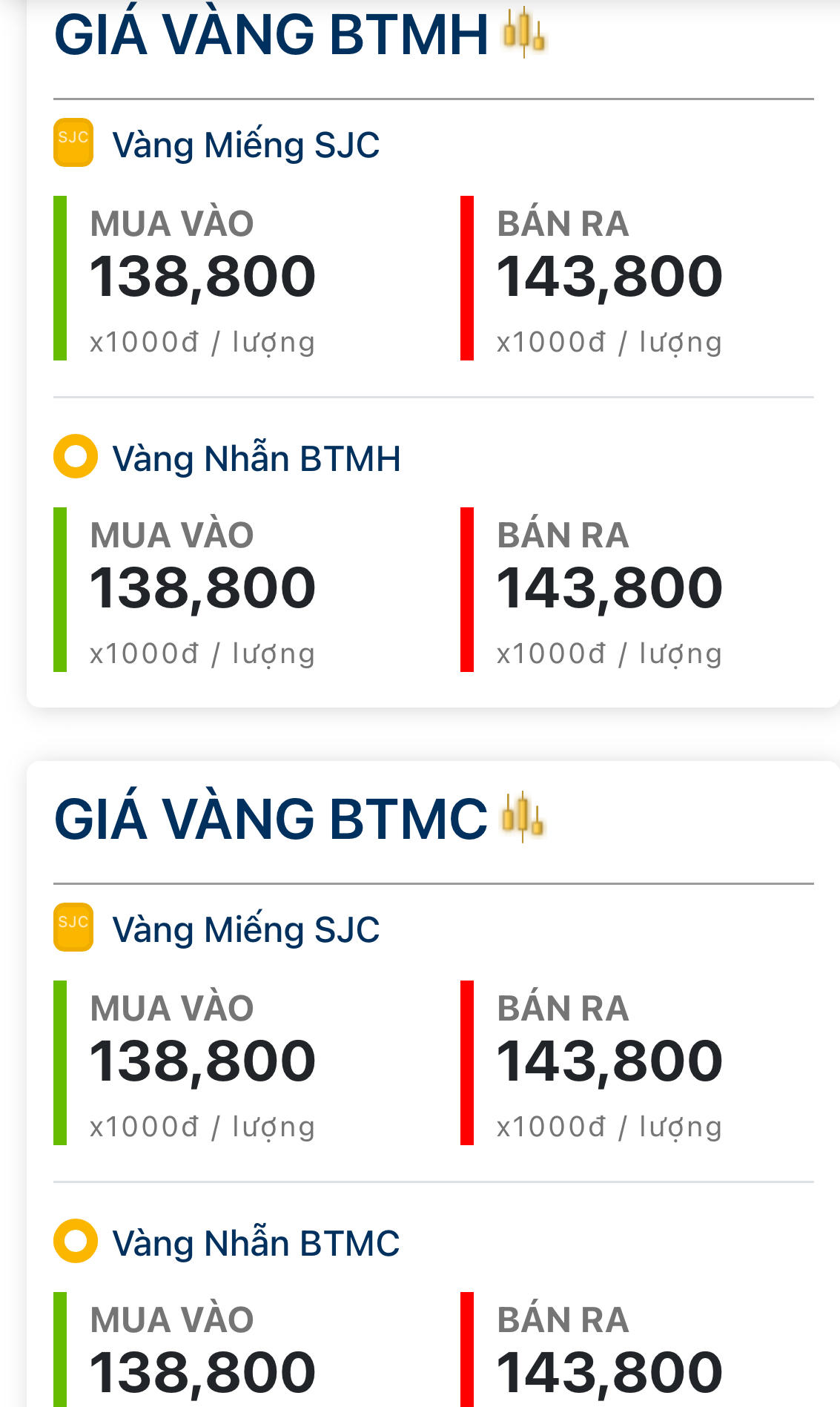 Giá vàng cập nhật lúc 21h ngày 8/6/2026
