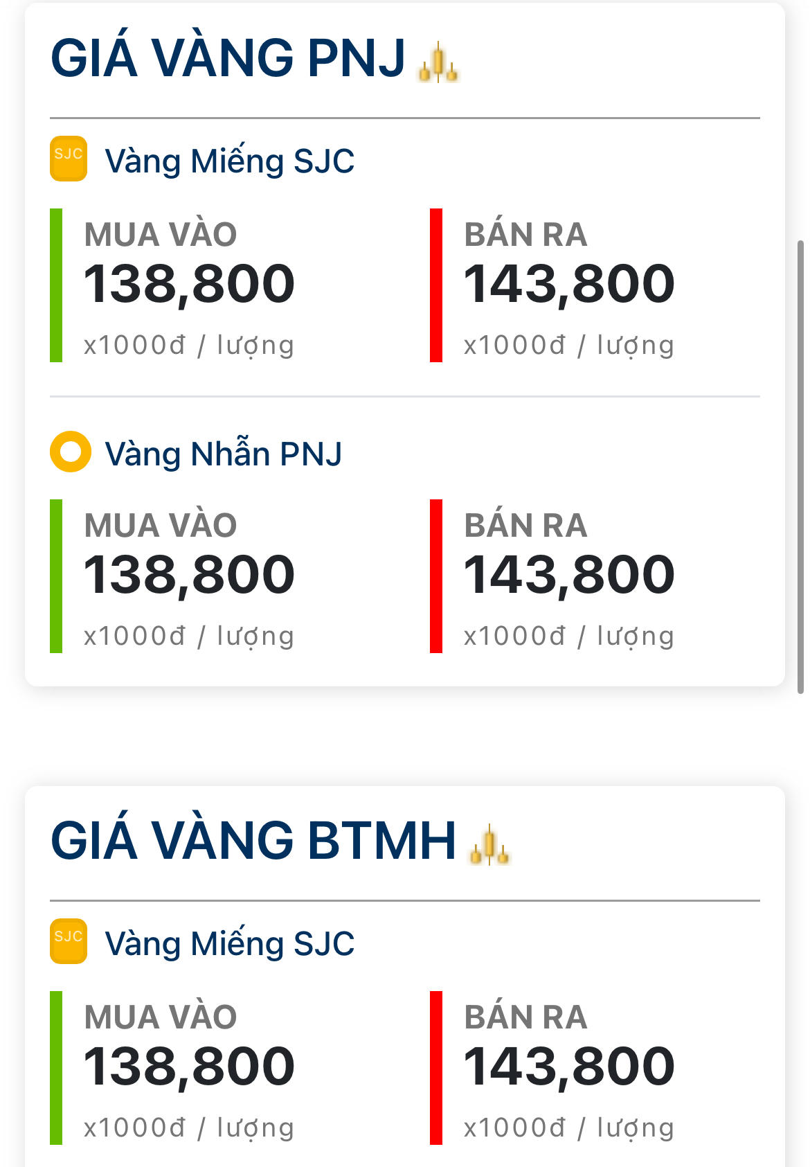 Chốt giá vàng hôm nay 8/6: Sập kinh hoàng, giảm kinh khủng “bốc hơi” tới 8,4 triệu đồng/lượng