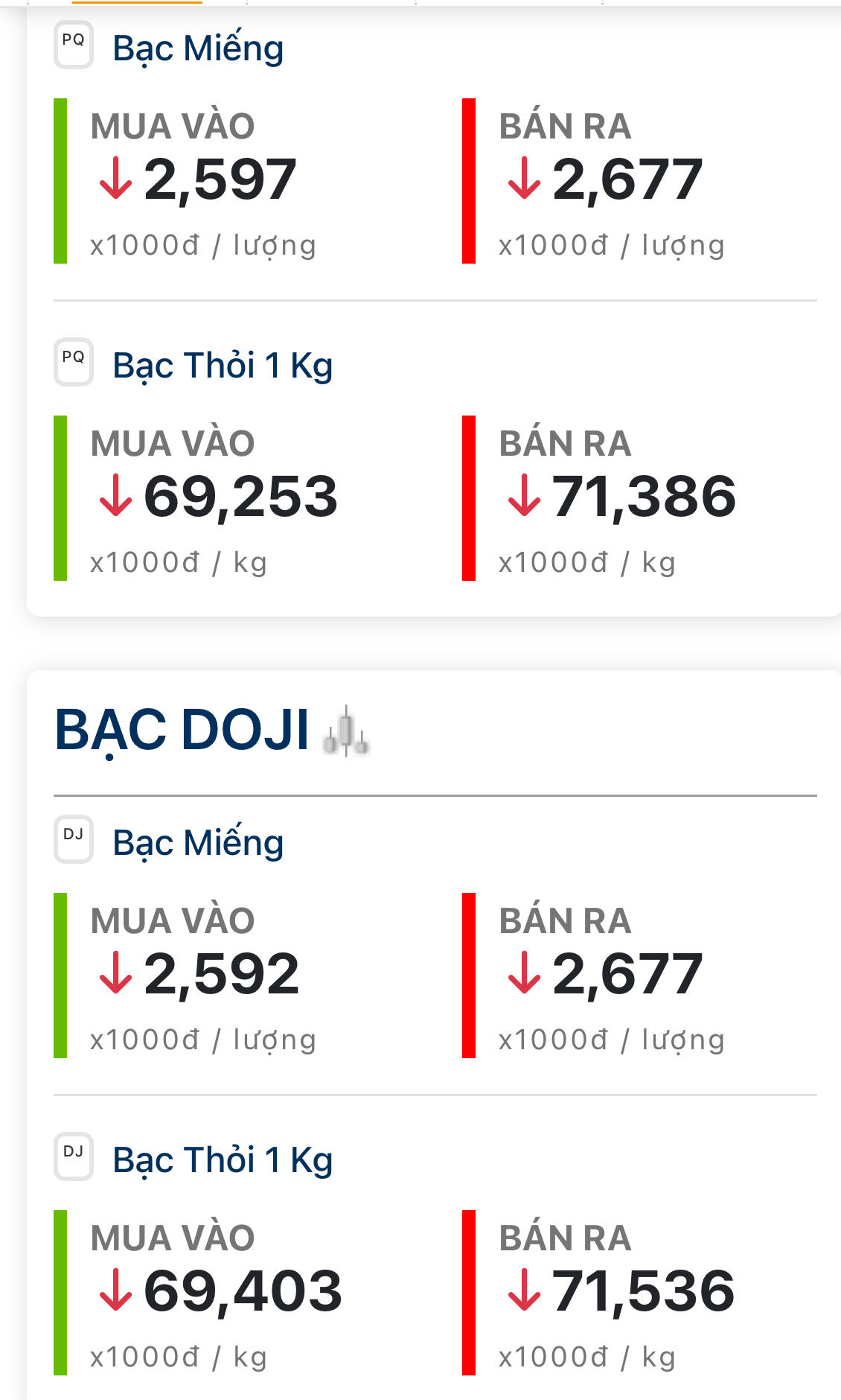 Chốt giá bạc hôm nay 9/6: Đồng loạt bật tăng trở lại
