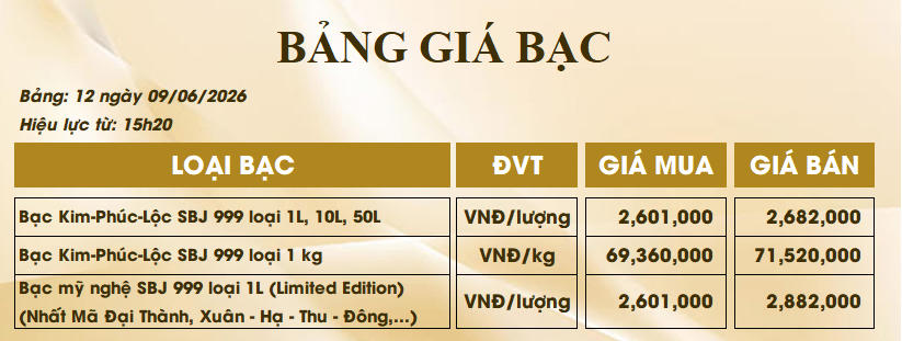 Giá bạc hôm nay (chiều 9/6): Bạc Phú Quý đang tăng nhanh