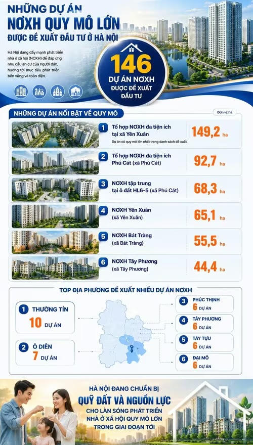 146 dự án nhà ở xã hội đăng ký đầu tư ở Hà Nội nằm ở những đâu