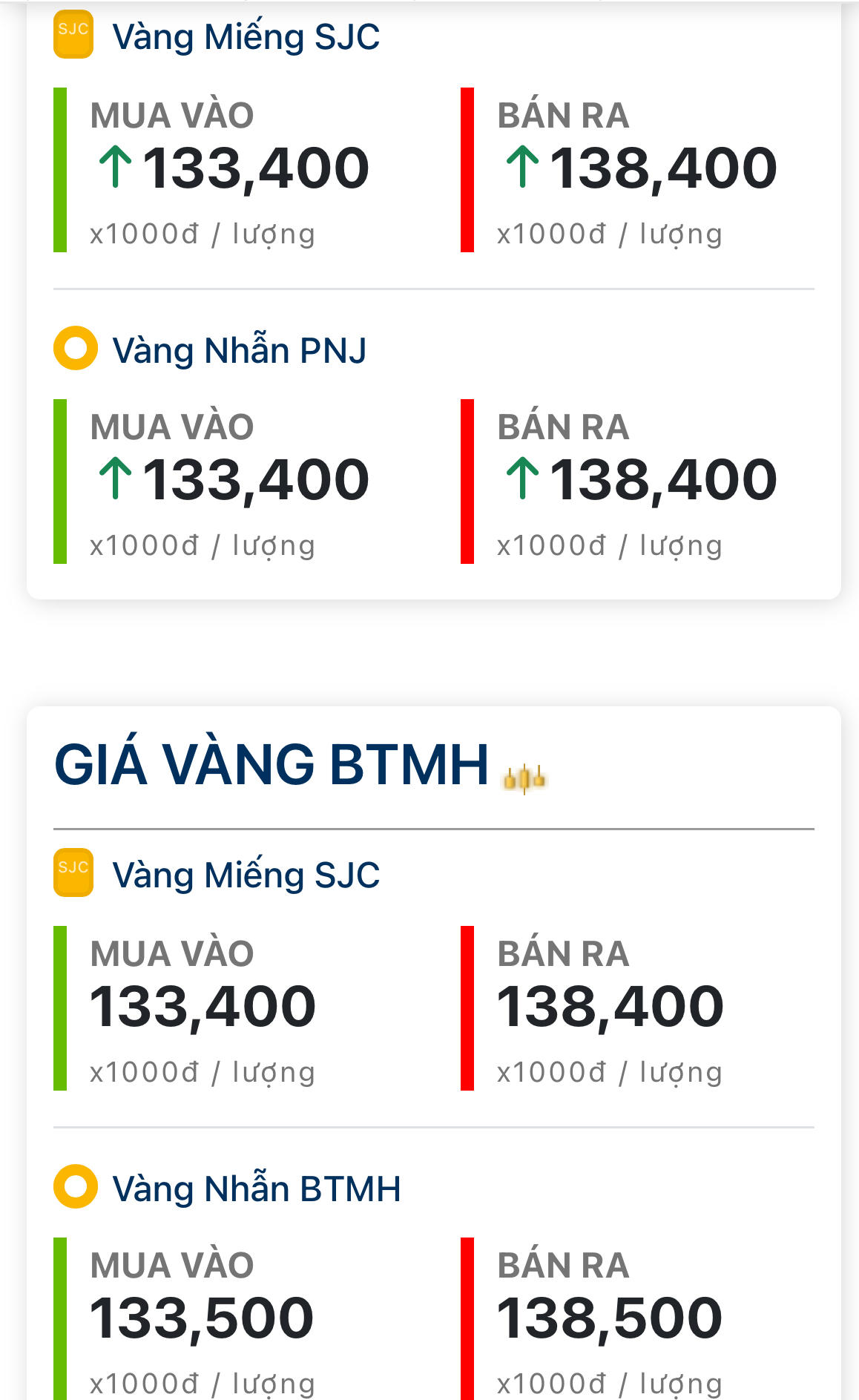 Chốt giá vàng hôm nay 11/6/2026: Bất ngờ bật tăng rất mạnh