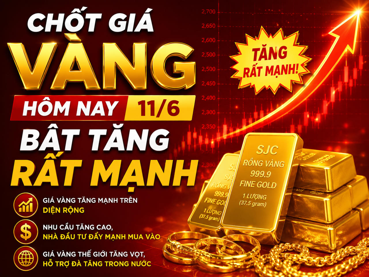 Chốt giá vàng hôm nay 11/6/2026: Bất ngờ bật tăng rất mạnh
