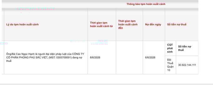 Dữ liệu từ Cục Thuế, Bộ Tài chính