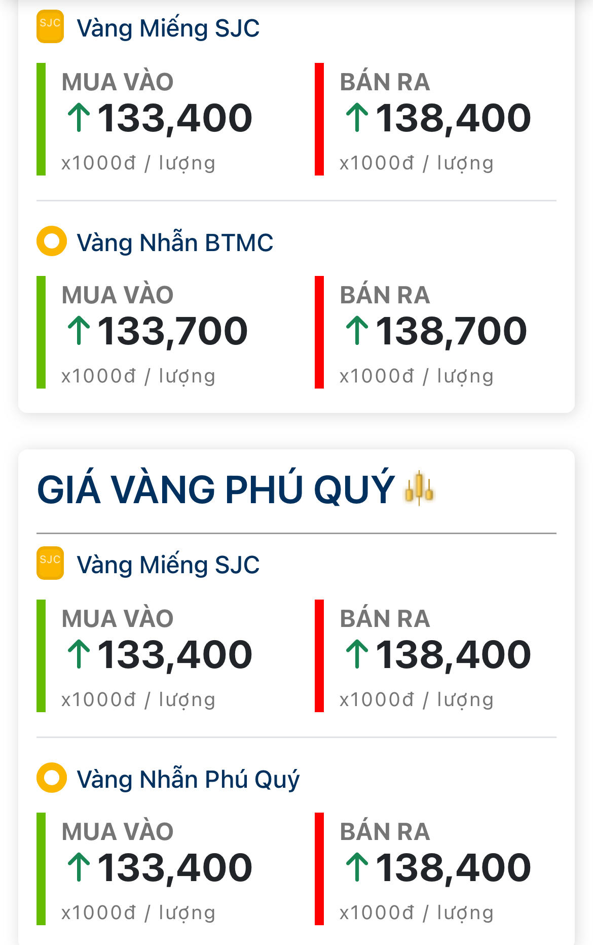 Chốt giá vàng hôm nay 11/6/2026: Bất ngờ bật tăng rất mạnh