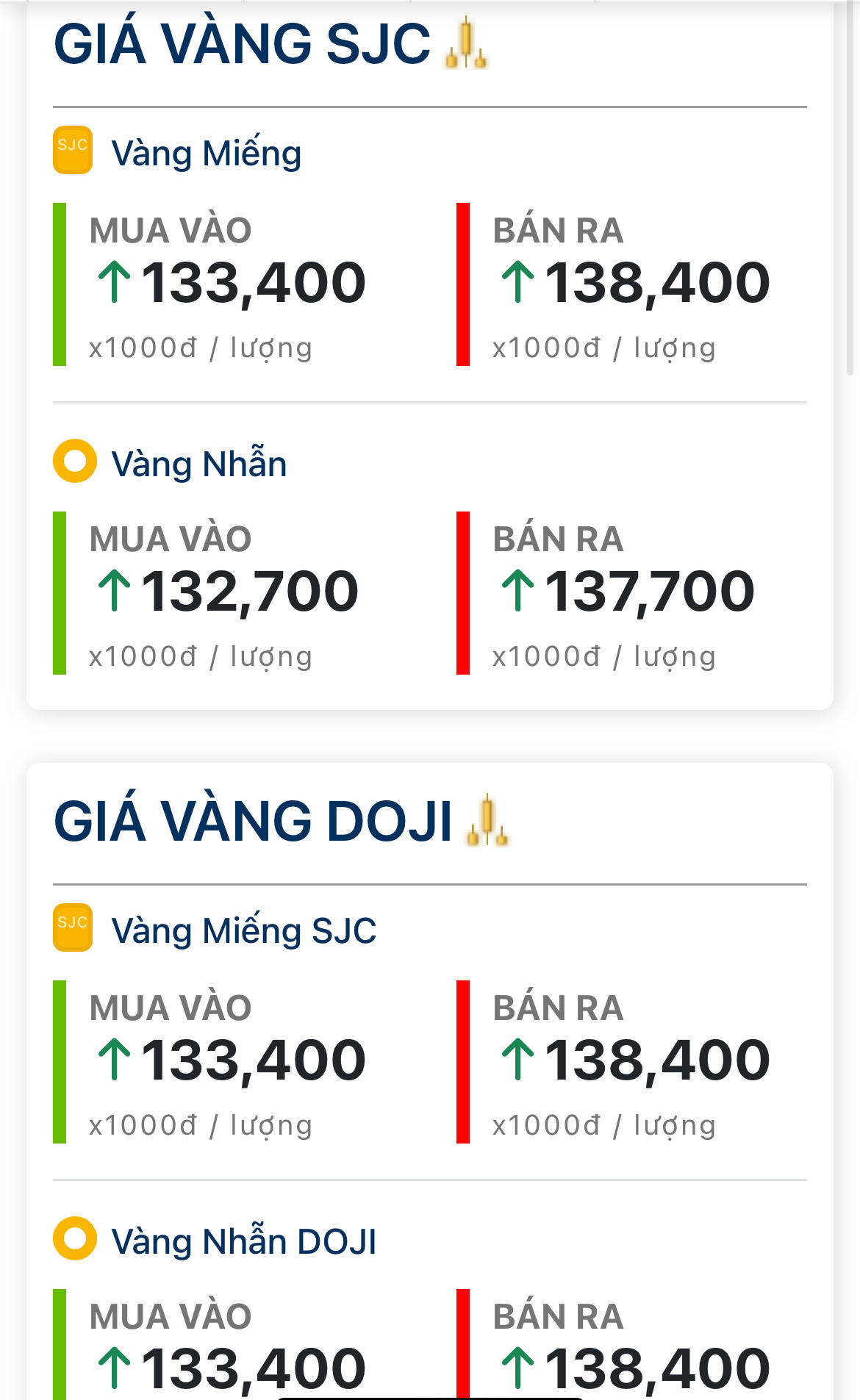 Chốt giá vàng hôm nay 11/6/2026: Bất ngờ bật tăng rất mạnh