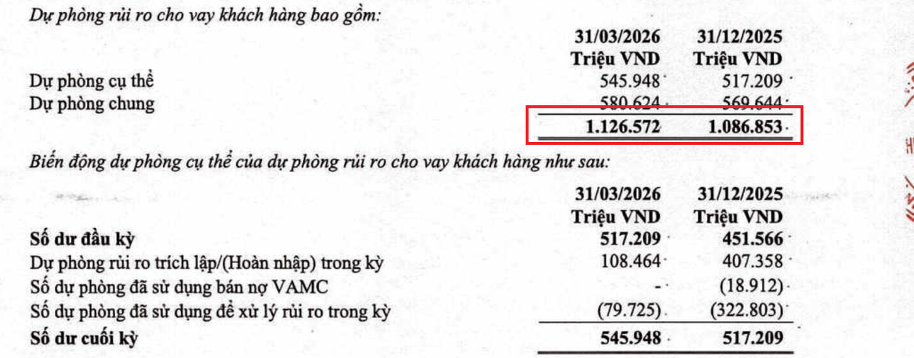 Băn khoăn về chất lượng tài sản BVBank trước những “nước đi” mới: Từ gia nhập “sân chơi vàng” đến “chuyển nhà” sang sàn HoSE