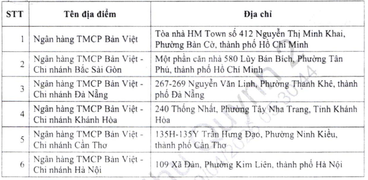 Băn khoăn về chất lượng tài sản BVBank trước những “nước đi” mới: Từ gia nhập “sân chơi vàng” đến “chuyển nhà” sang sàn HoSE