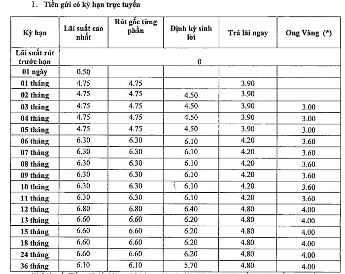 Lãi suất tiết kiệm ngân hàng MSB cao nhất 9%/năm