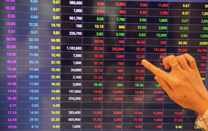 VN-Index mất điểm vào cuối phiên.