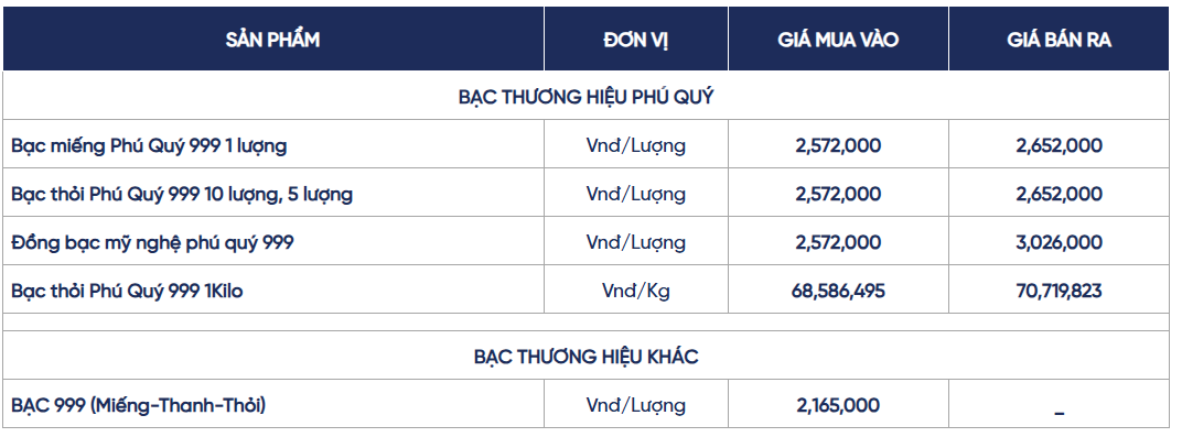 Ngày 13/6: Giá bạc trong nước và thế giới đồng loạt tăng