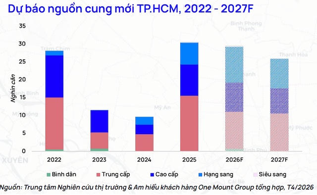 Mặt bằng giá căn hộ TPHCM và Bình Dương xô đổ các kỷ lục