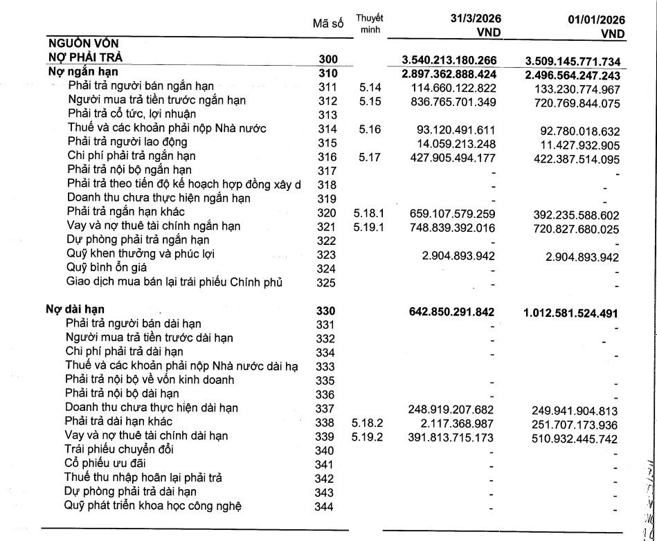 “Ông trùm” Hoàng Quân (HQC) đang ở đâu với lời hứa làm 50.000 căn NOXH: Doanh thu “nhỏ giọt” so với tham vọng, lợi nhuận đang “che khuất” rủi ro thanh khoản?