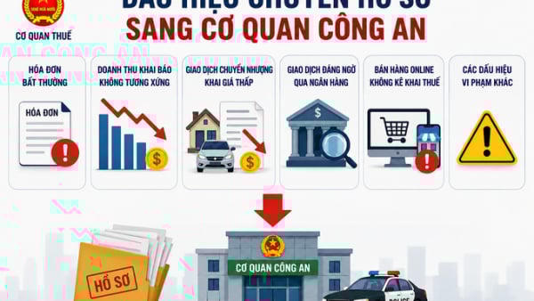 Cơ quan Thuế chỉ rõ loạt dấu hiệu có thể bị chuyển hồ sơ sang cơ quan điều tra