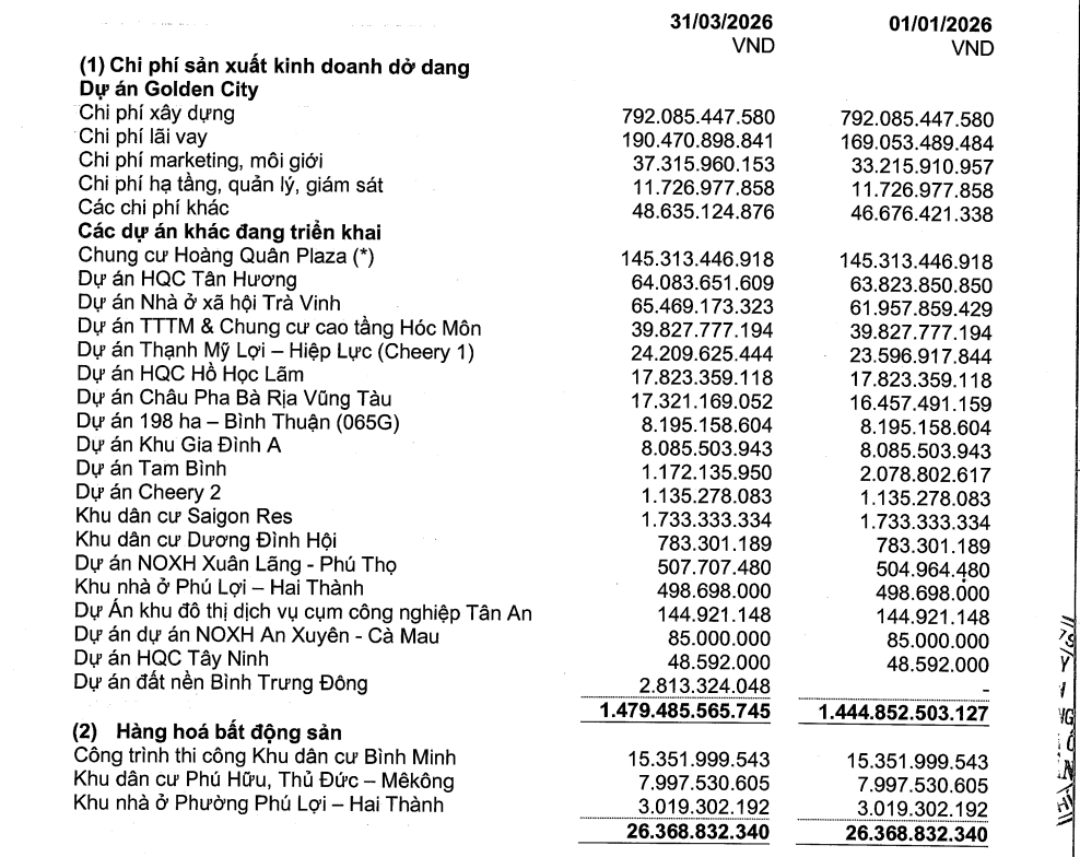 “Ông trùm” Hoàng Quân (HQC) đang ở đâu với lời hứa làm 50.000 căn NOXH: Doanh thu “nhỏ giọt” so với tham vọng, lợi nhuận đang “che khuất” rủi ro thanh khoản?