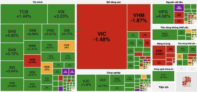 VN-Index tăng gần 8 điểm. (Ảnh minh họa)