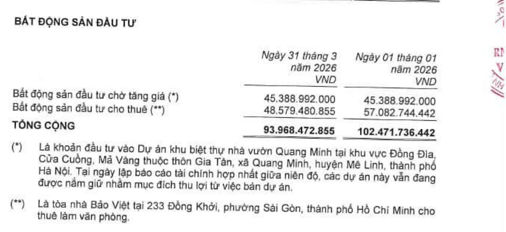 Hà Nội ra “tối hậu thư” với dự án của Bảo hiểm Bảo Việt, hé lộ tiềm lực thực sự của “ông chủ” đứng phía sau