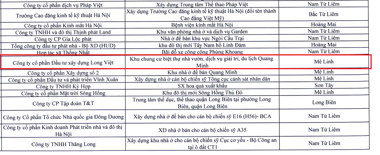 Hà Nội ra “tối hậu thư” với dự án của Bảo hiểm Bảo Việt, hé lộ tiềm lực thực sự của “ông chủ” đứng phía sau