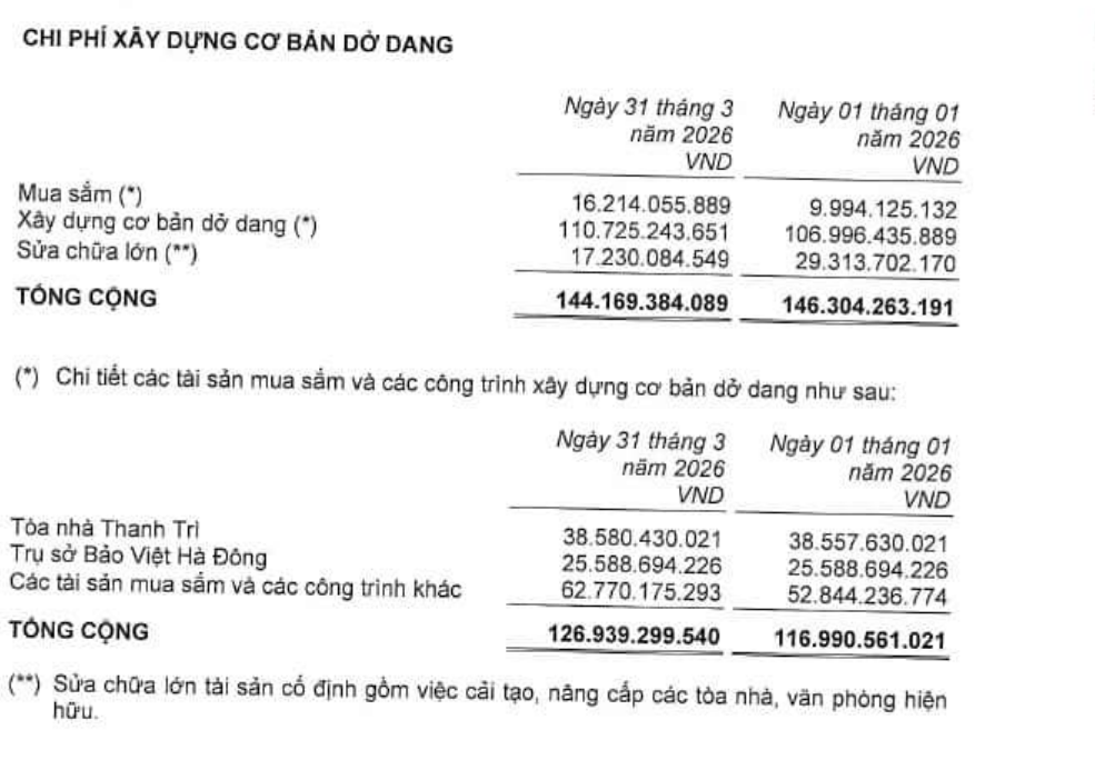 Hà Nội ra “tối hậu thư” với dự án của Bảo hiểm Bảo Việt, hé lộ tiềm lực thực sự của “ông chủ” đứng phía sau
