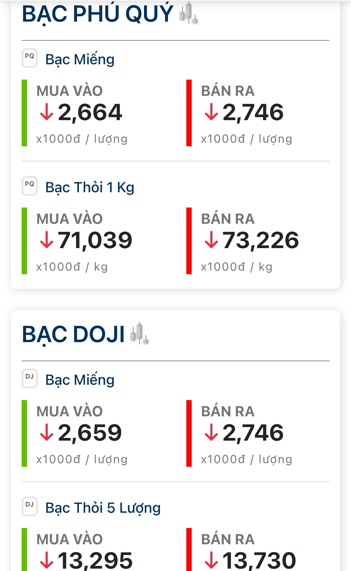 Chốt giá bạc hôm nay 16/6: Diễn biến khó lường, lại quay xe giảm sau cú tăng mạnh buổi sáng