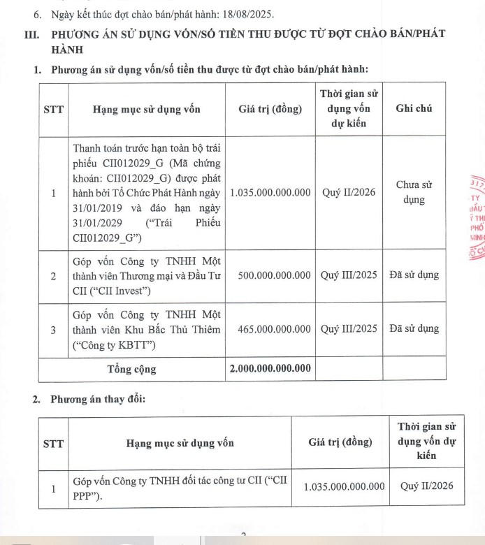 Nhiều “nước đi” không lường trước của CII: Từ việc “bẻ lái” hơn 1.000 tỷ đồng trái phiếu sang cho CII PPP đến chuyện “thừa nước đục thả câu” giữa biến cố của PC1