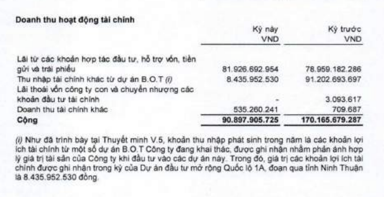 Nhiều “nước đi” không lường trước của CII: Từ việc “bẻ lái” hơn 1.000 tỷ đồng trái phiếu sang cho CII PPP đến chuyện “thừa nước đục thả câu” giữa biến cố của PC1
