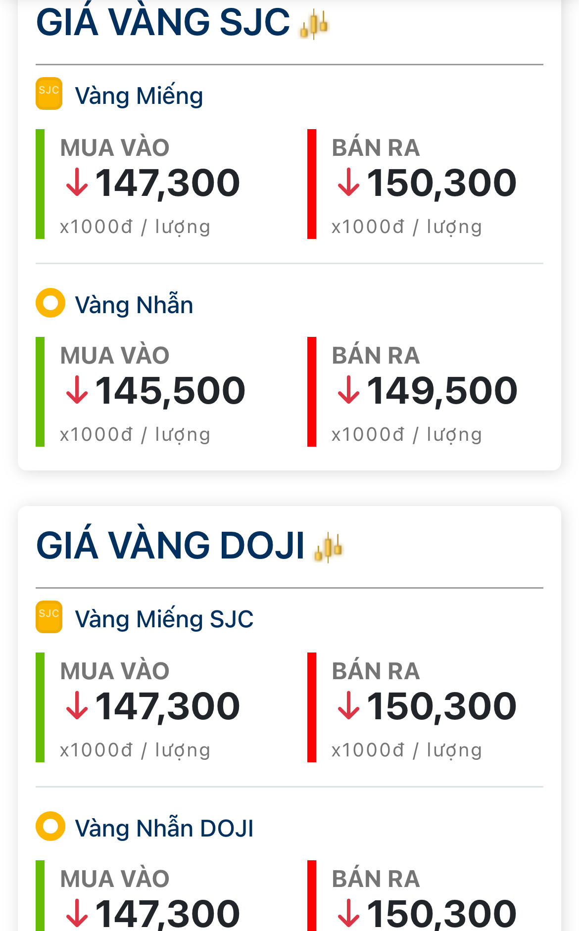 Chốt giá vàng hôm nay 18/6: Quay xe giảm cực mạnh lúc nửa đêm