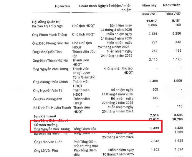 Đằng sau tham vọng tăng vốn vượt 7.300 tỷ đồng của PGBank: Ngân hàng nhỏ nhưng lại “hào phóng” với lãnh đạo, chất lượng tín dụng thực sự đáng báo động
