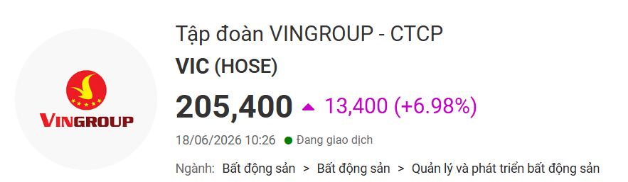 Cổ phiếu họ Vingroup phủ tím: VIC, VHM, VRE cùng tăng trần