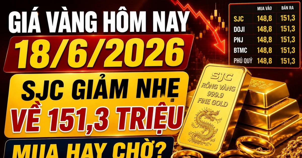 Giá vàng hôm nay (sáng 18/6): SJC lùi về 148,8 triệu đồng/lượng