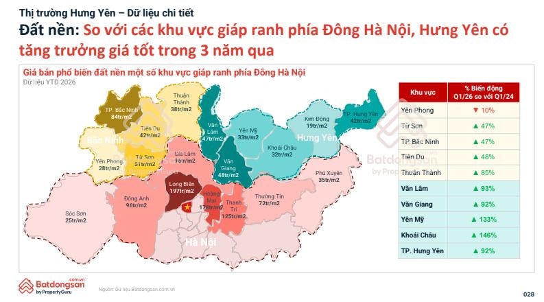 Bất động sản Hưng Yên đã phát triển bùng nổ như thế nào?