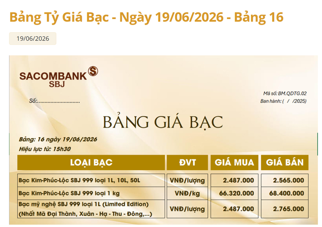 Chốt giá bạc hôm nay 20/6: Phú Quý, Doji, Ancarat, Sacombank-SBJ quanh 67 triệu đồng/kg