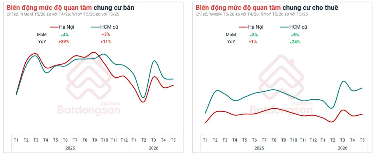Biến động bất thường của thị trường chung cư Hà Nội, TP.HCM, Đồng Nai, Hưng Yên...