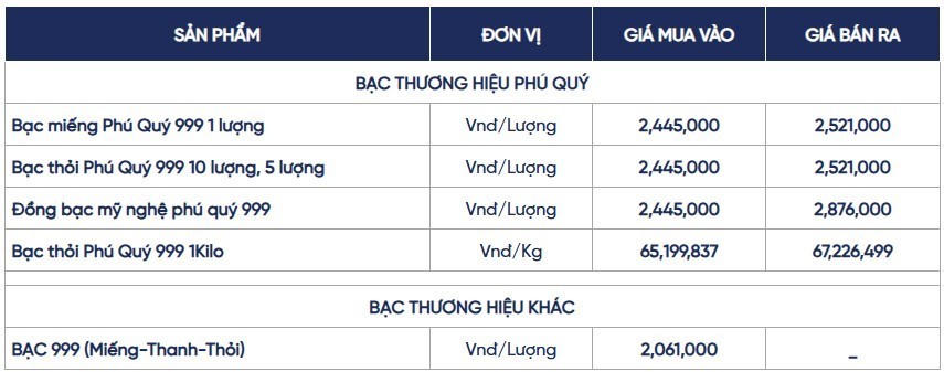 Ngày 23/6: Giá bạc đảo chiều giảm mạnh