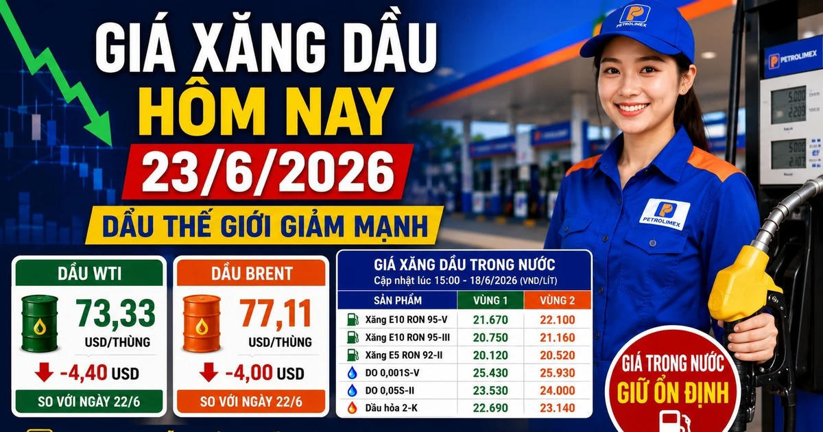 Giá xăng dầu hôm nay 23/6: WTI, Brent giảm sâu